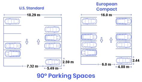 perpendicular parking dimensions|How to perpendicular park between two cars: a step.
